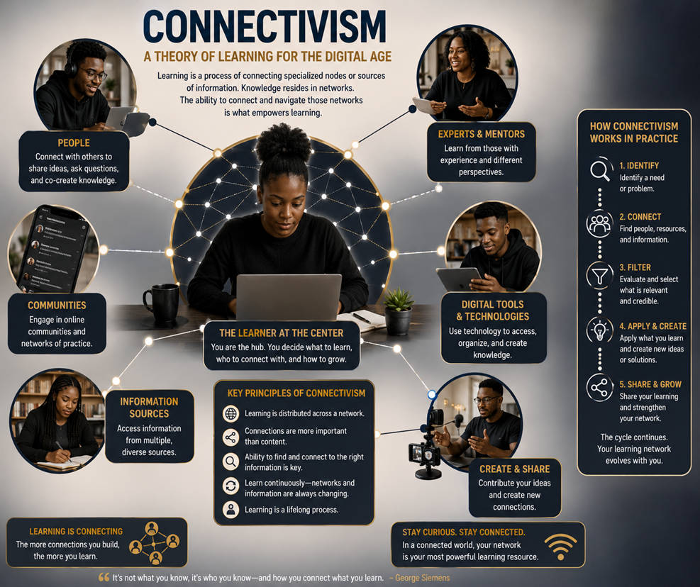 Resources for unit 3: Description of connectivism | University of ...